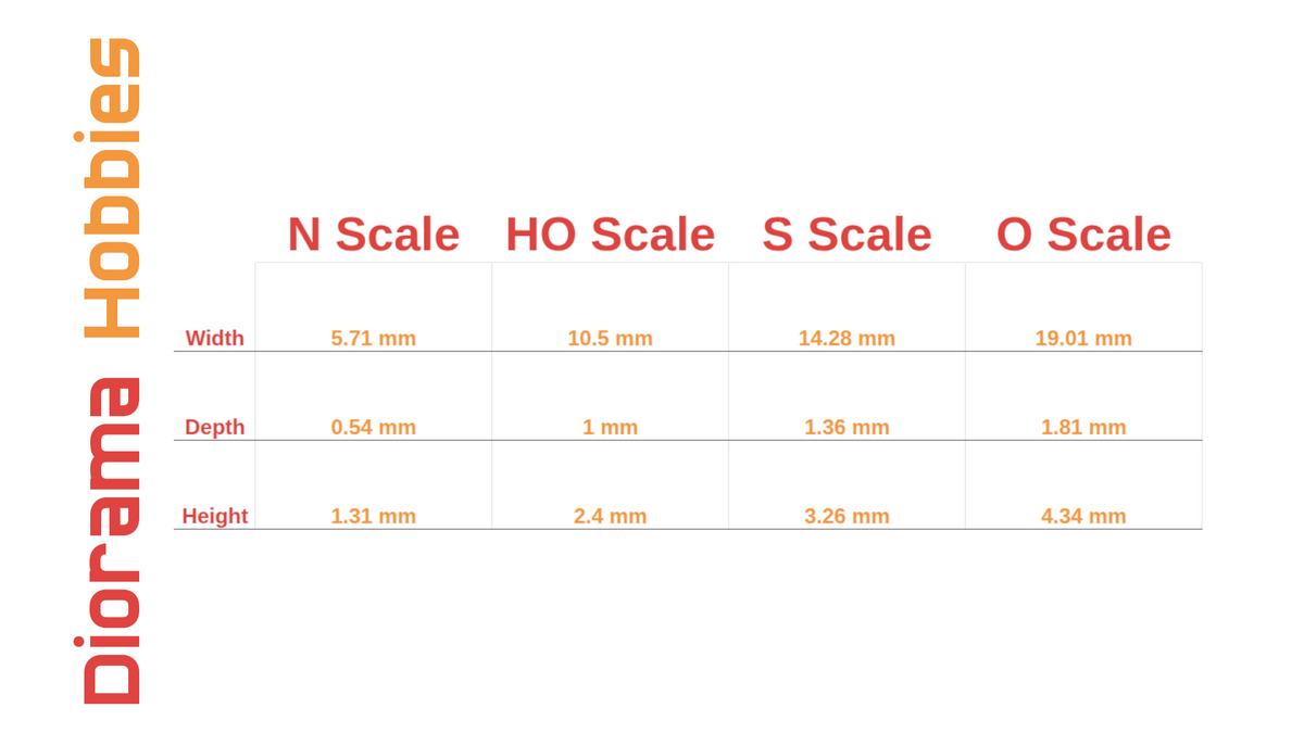 Classic Six-Panel Door - N, HO, S and O Scales