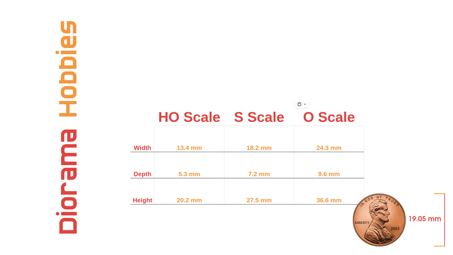 Gas Meters - HO, S and O Scales