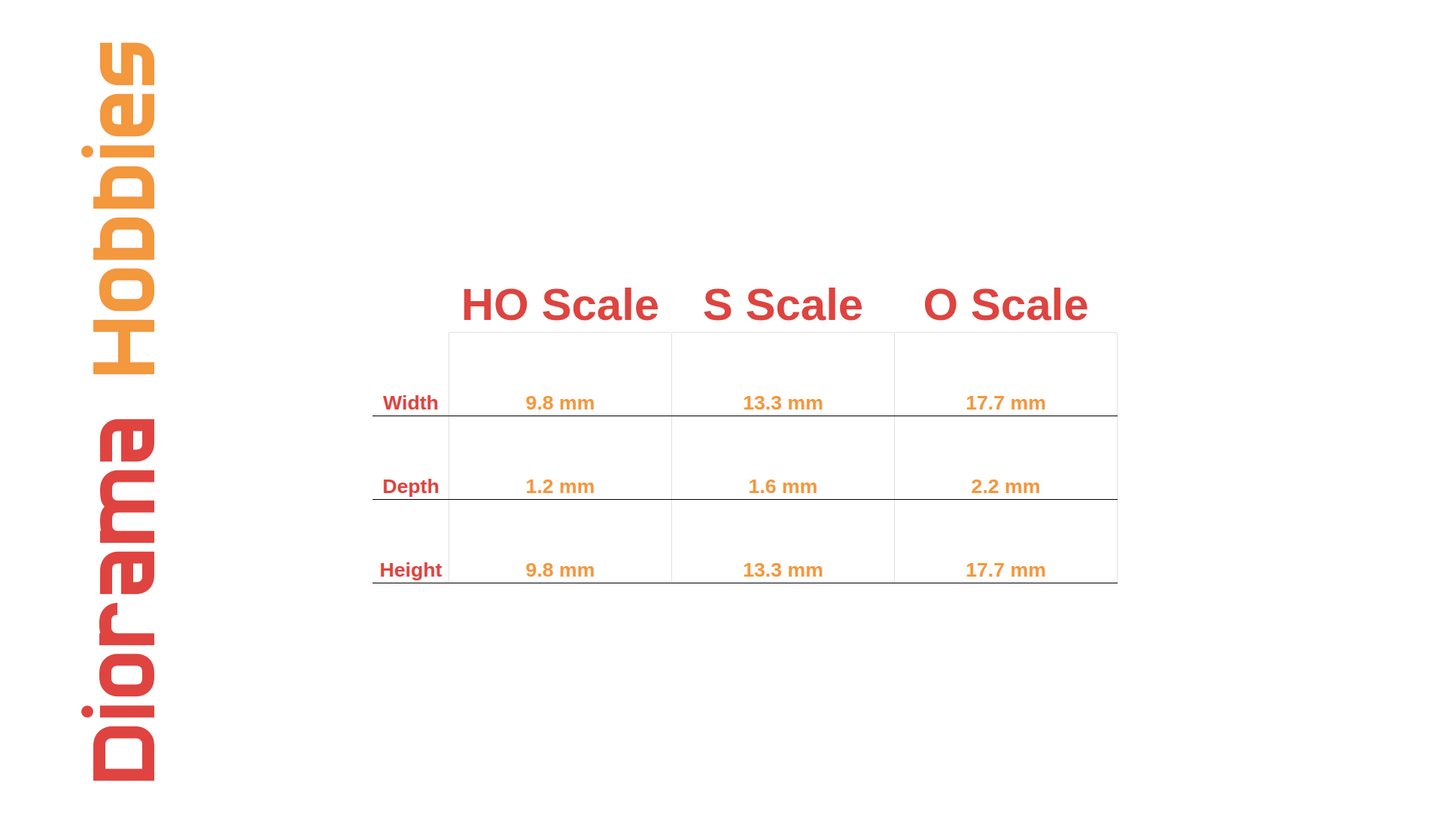 Manhole Covers HO, N, S and O Scales