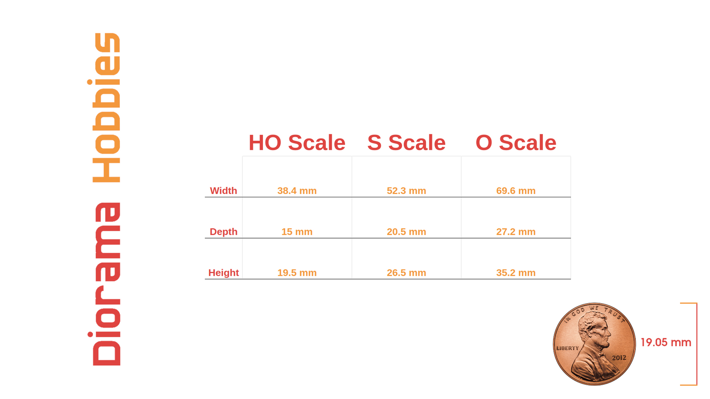 Rooftop Air Conditioner HO, S and O Scale