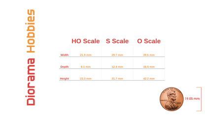Rooftop Air Conditioner HO, S and O Scales