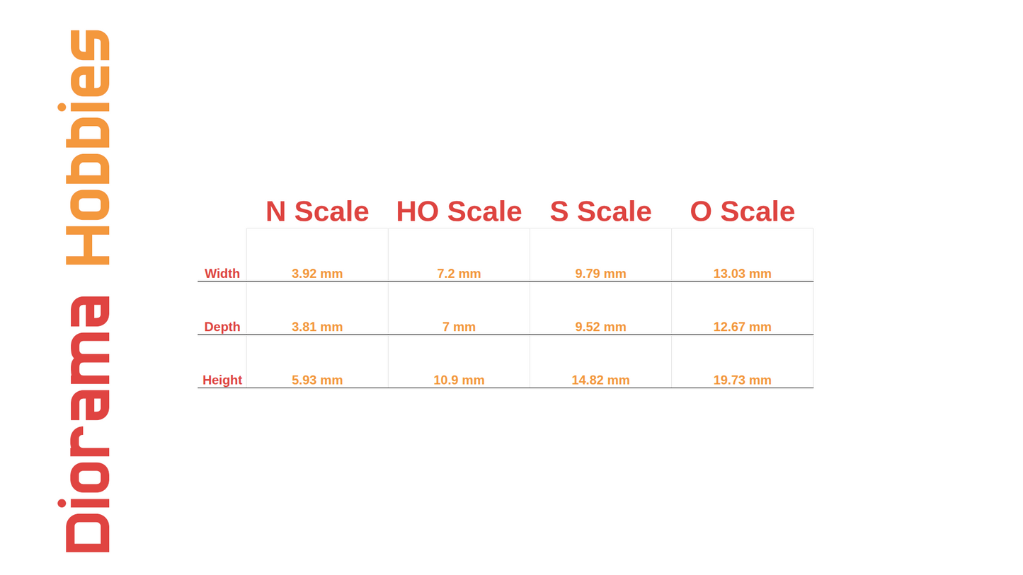 Wooden Swivel Office Chair - N, HO, S and O Scales