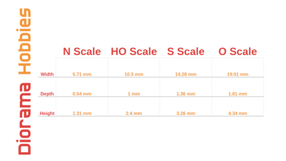 Classic Six-Panel Door - N, HO, S and O Scales
