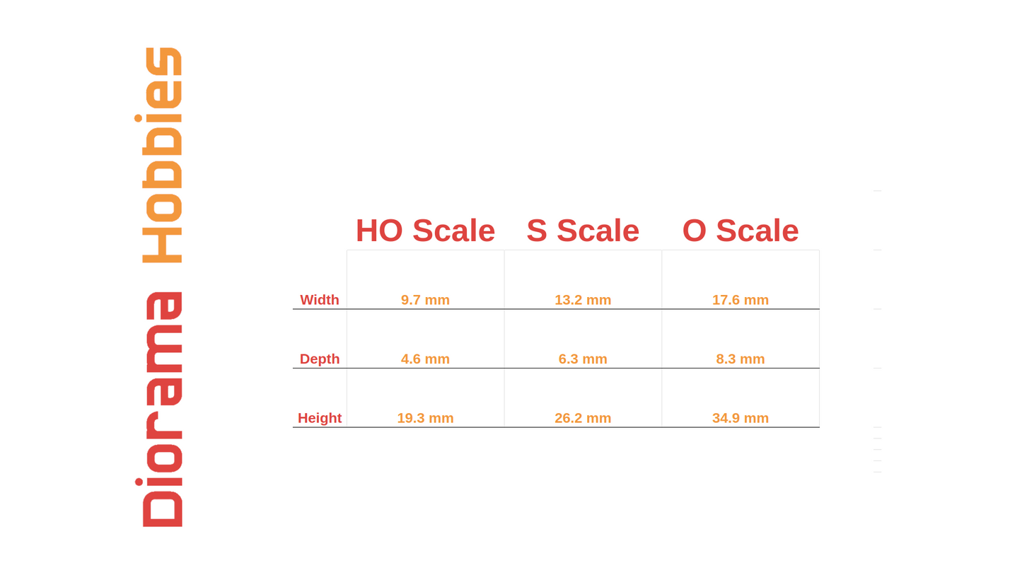 Electrical Meter Boxes HO, S and O Scales