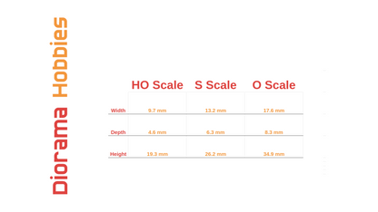 Electrical Meter Boxes N, HO, S and O Scales