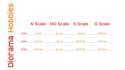Ice Freezer - N, HO, S and O Scales