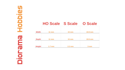 Manhole Covers HO, N, S and O Scales