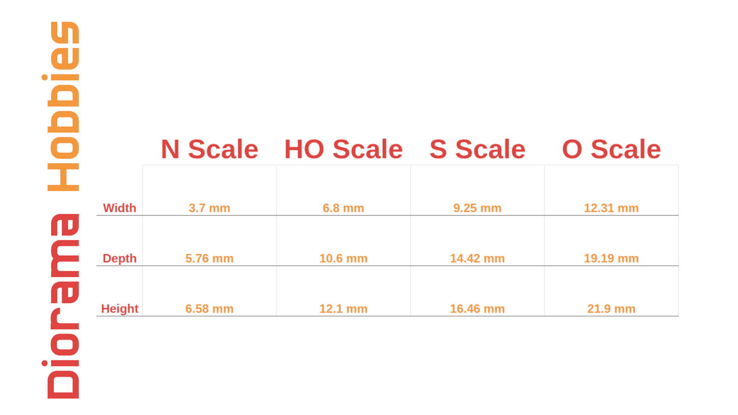 Modern Toilet - N, HO, S and O Scales