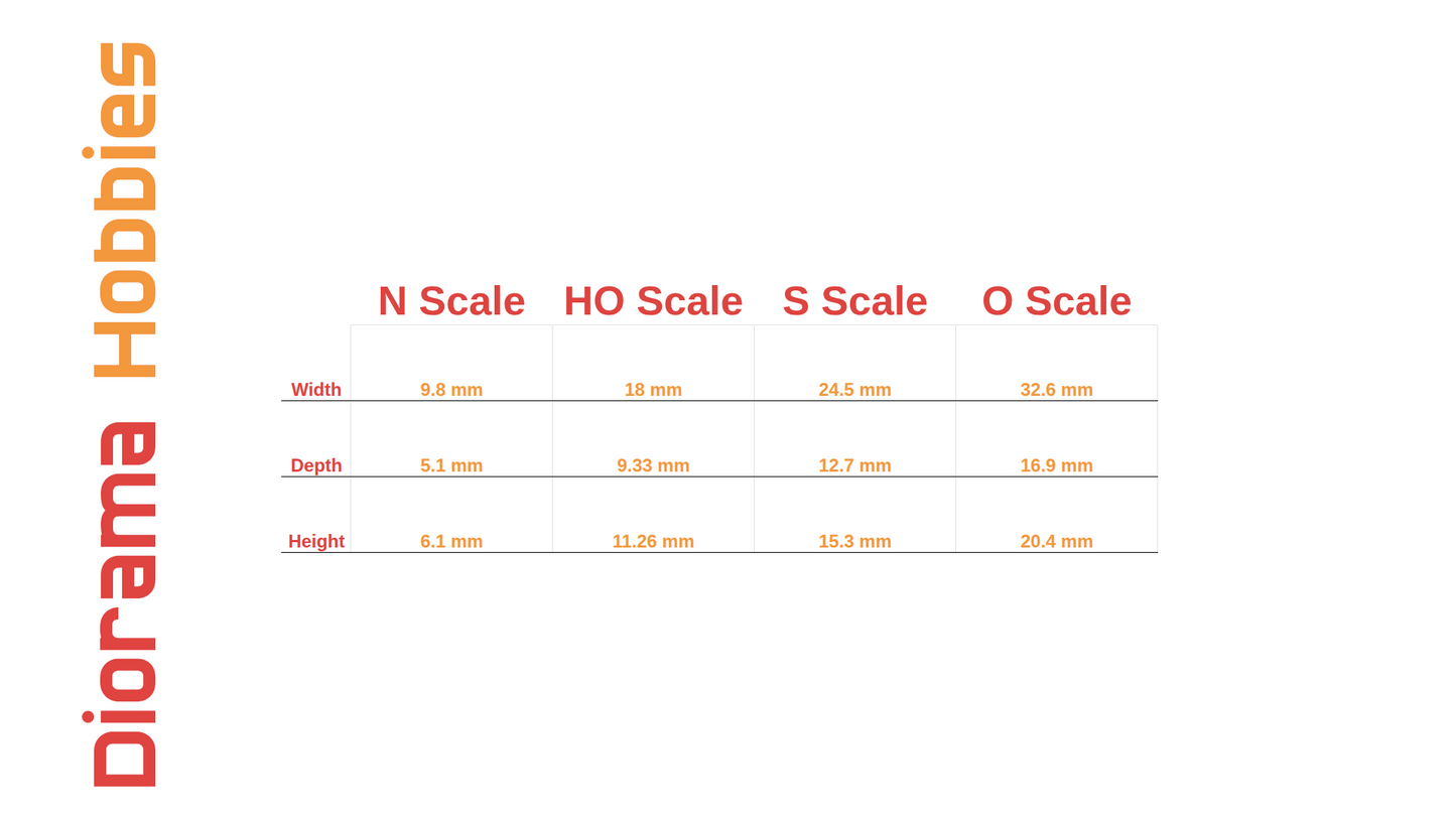 Double Slatted Trash Cans - N, HO, S and O Scales